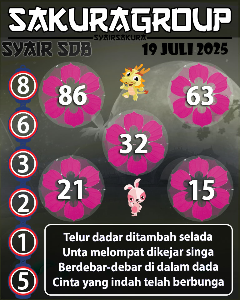 Prediksi SYAIR TOGEL SYDNEYBALLS