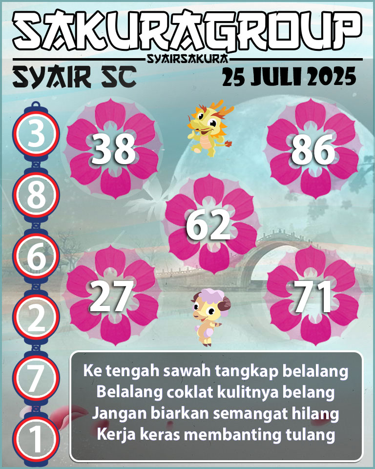 Prediksi SYAIR TOGEL SCOTLAND
