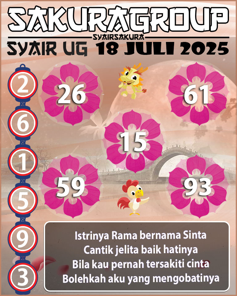 Prediksi SYAIR TOGEL UGANDA