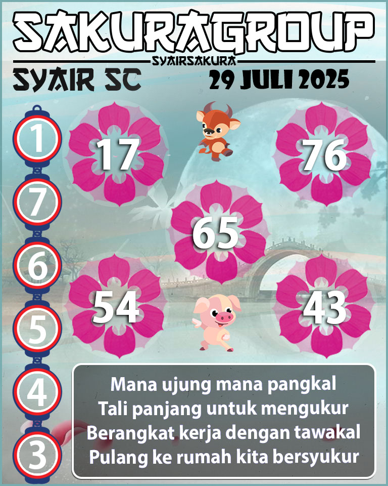 Prediksi SYAIR TOGEL SCOTLAND