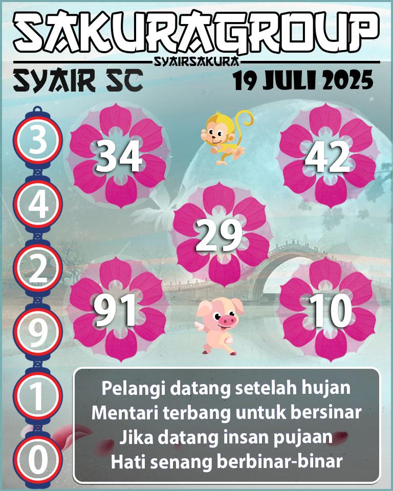 Prediksi SYAIR TOGEL SCOTLAND