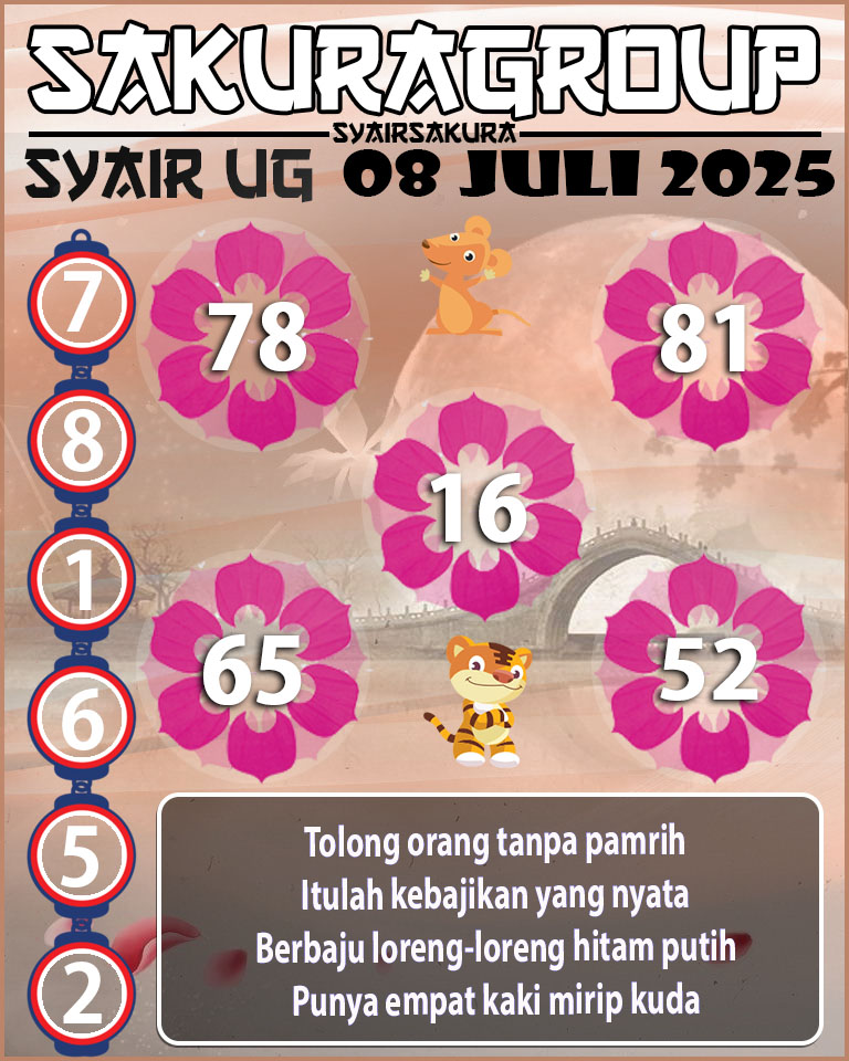 Prediksi SYAIR TOGEL UGANDA