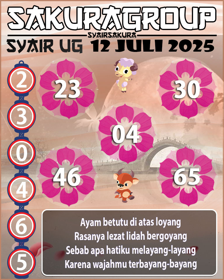 Prediksi SYAIR TOGEL UGANDA