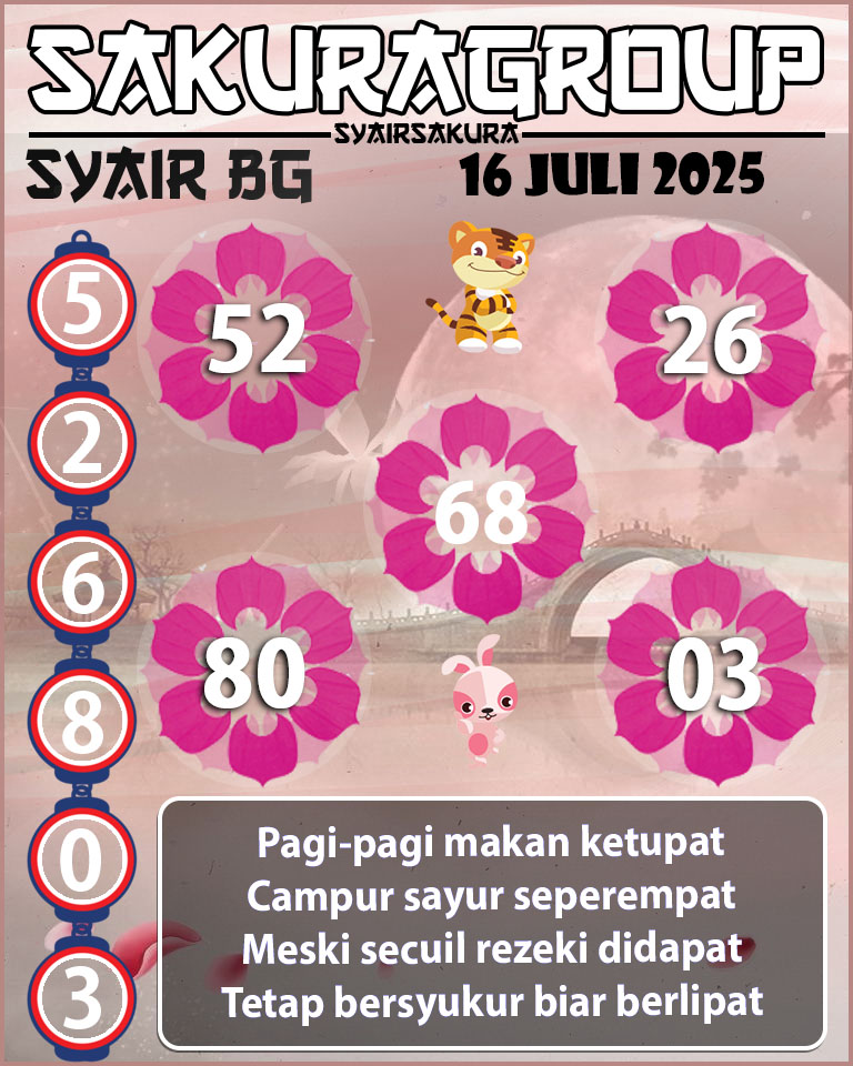 Prediksi SYAIR TOGEL BELGIUM