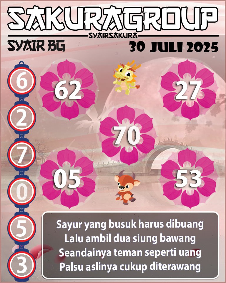Prediksi SYAIR TOGEL BELGIUM