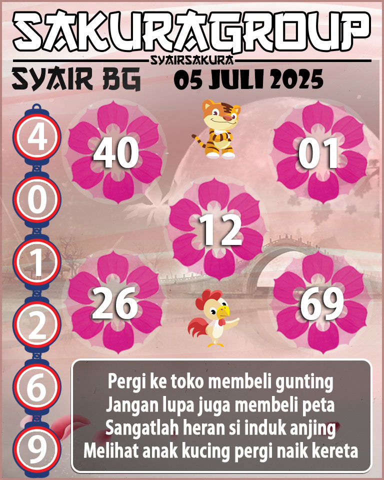 Prediksi SYAIR TOGEL BELGIUM