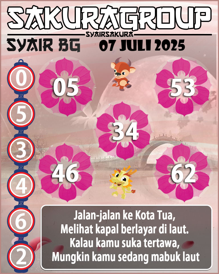 Prediksi SYAIR TOGEL BELGIUM