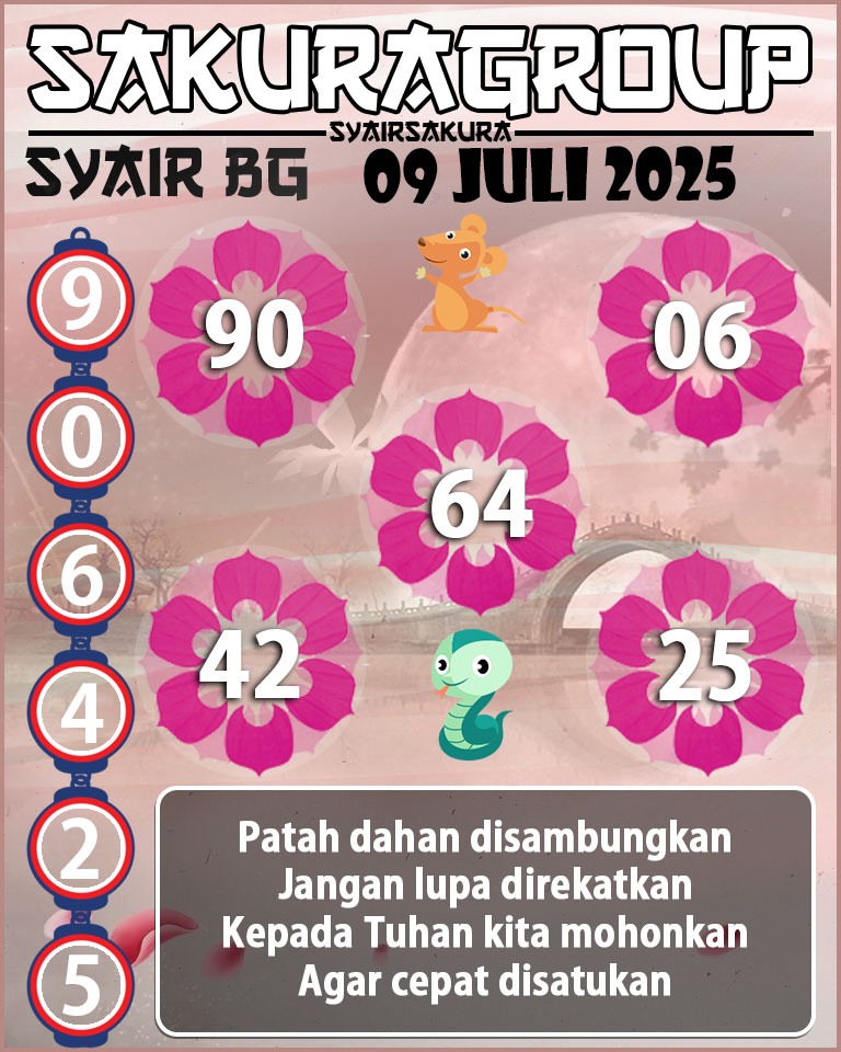 Prediksi SYAIR TOGEL BELGIUM