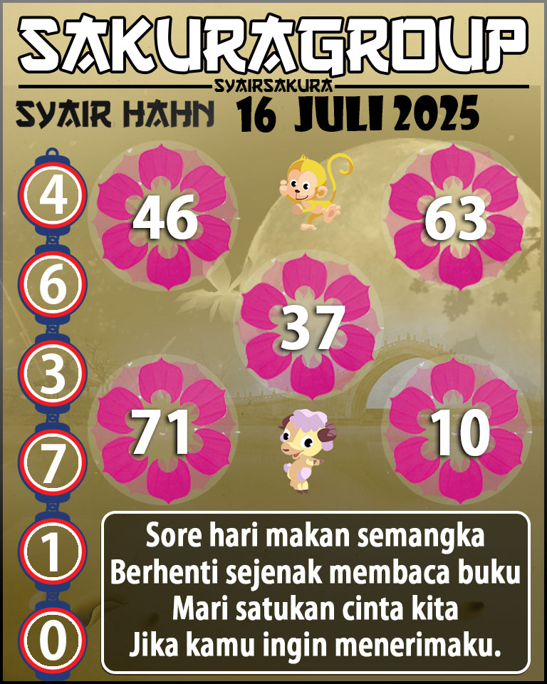 Prediksi SYAIR TOGEL HAHN