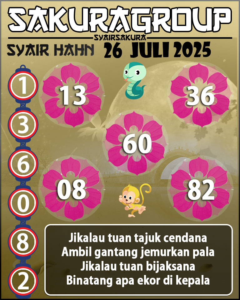 Prediksi SYAIR TOGEL HAHN