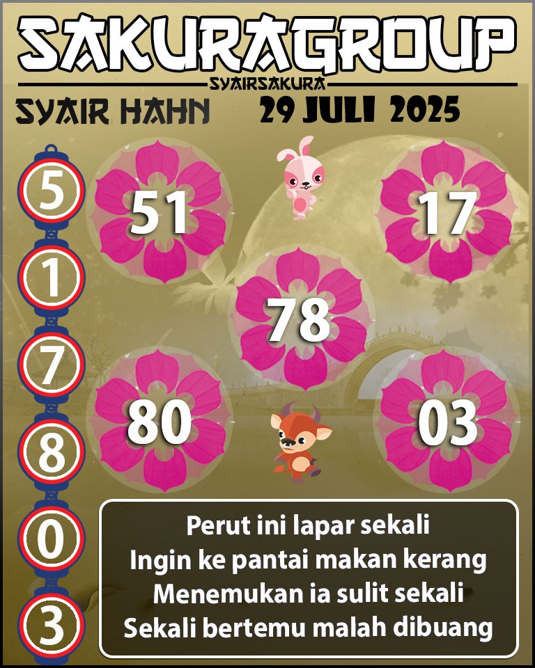 Prediksi SYAIR TOGEL HAHN
