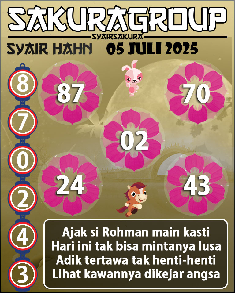 Prediksi SYAIR TOGEL HAHN