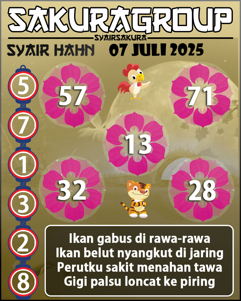 Prediksi SYAIR TOGEL HAHN