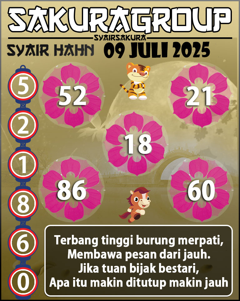 Prediksi SYAIR TOGEL HAHN