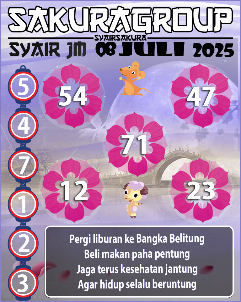 Prediksi SYAIR TOGEL JAMAICA