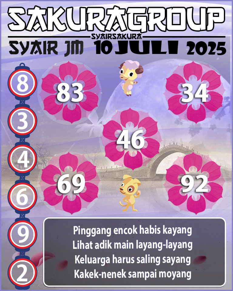 Prediksi SYAIR TOGEL JAMAICA