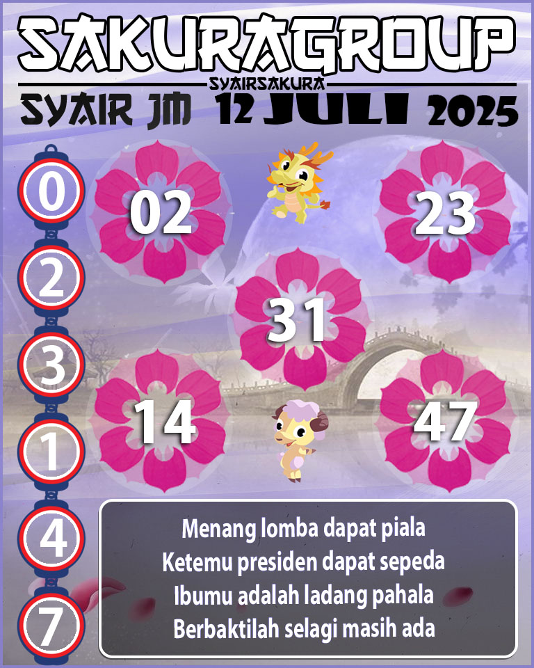 Prediksi SYAIR TOGEL JAMAICA