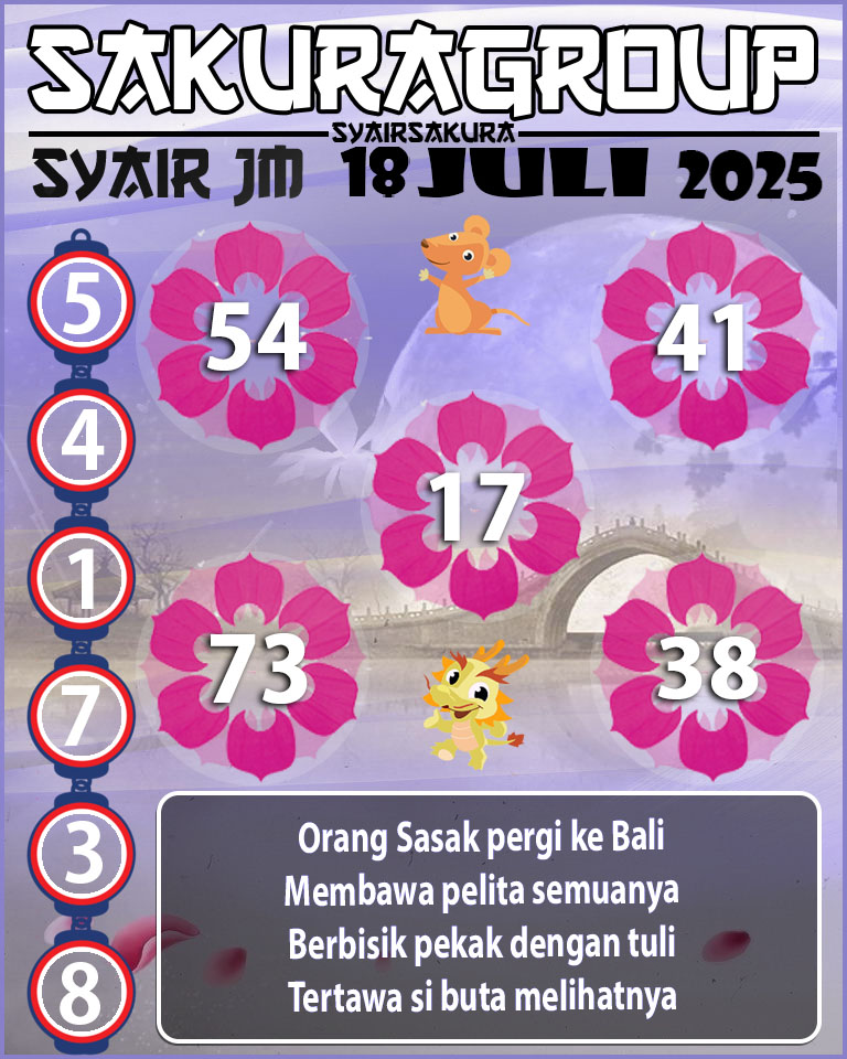 Prediksi SYAIR TOGEL JAMAICA