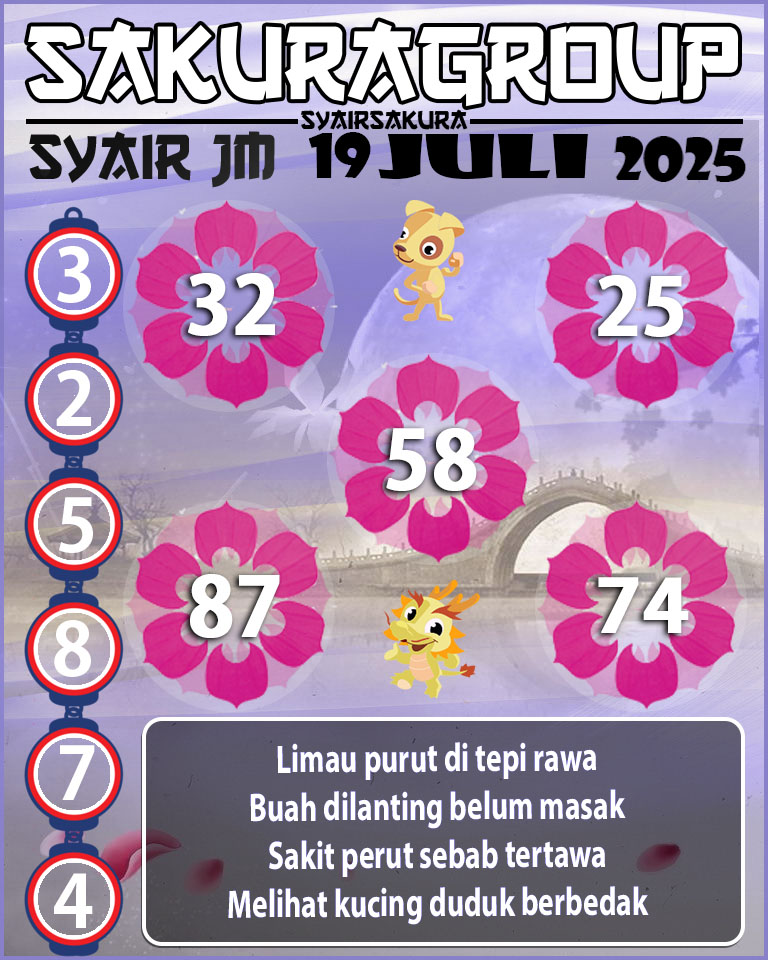 Prediksi SYAIR TOGEL JAMAICA