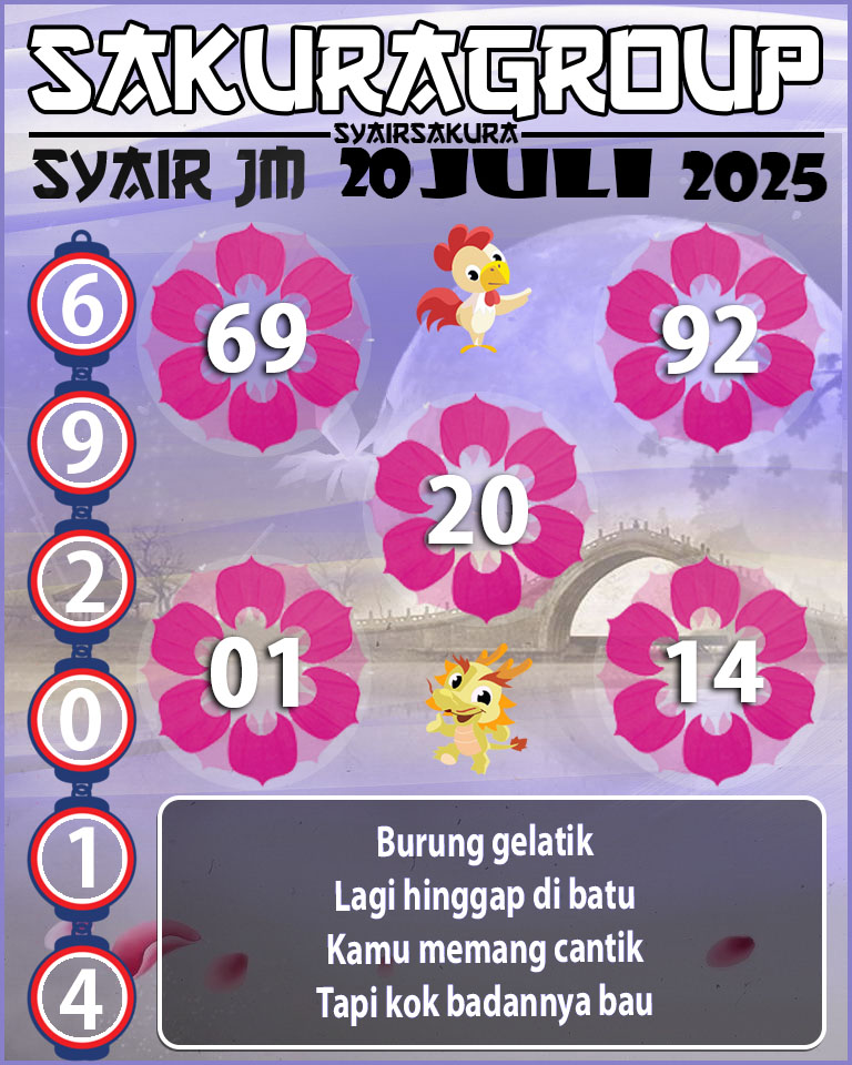 Prediksi SYAIR TOGEL JAMAICA