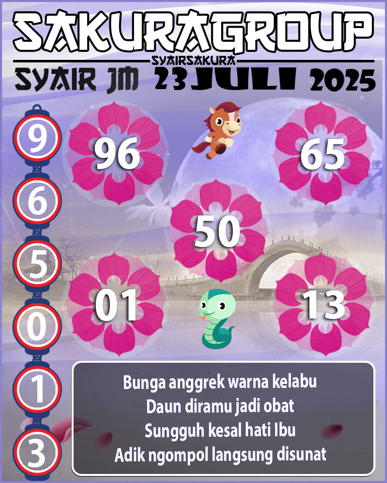 Prediksi SYAIR TOGEL JAMAICA
