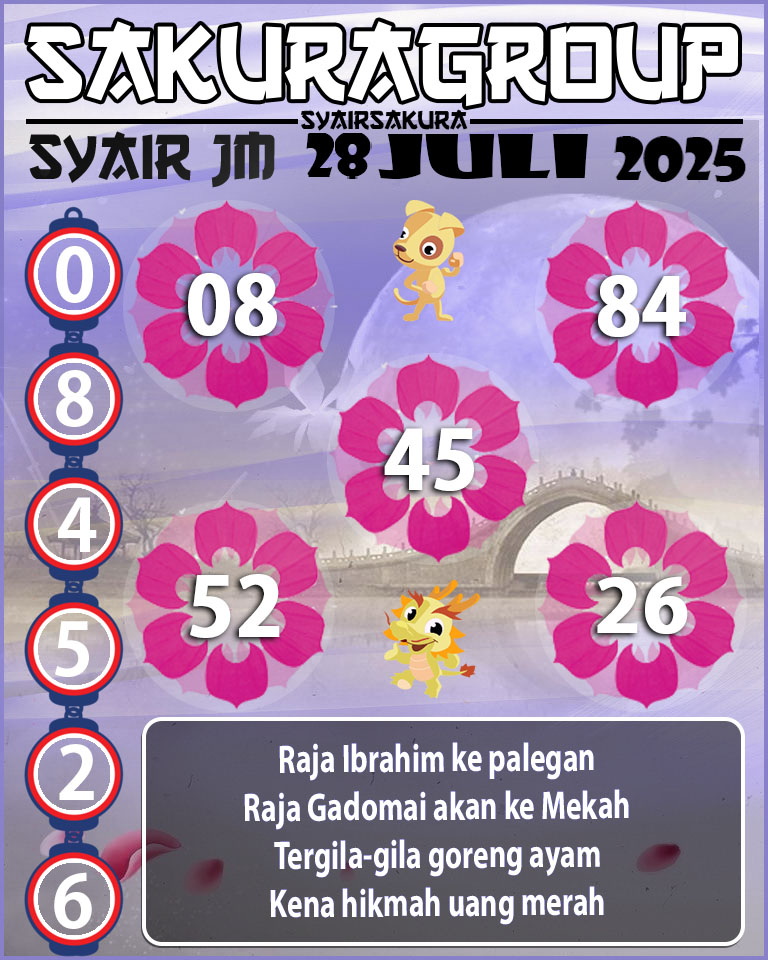 Prediksi SYAIR TOGEL JAMAICA