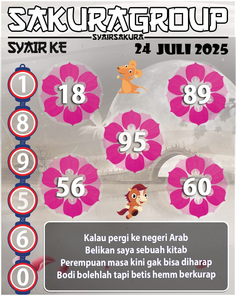 Prediksi SYAIR TOGEL KENYA