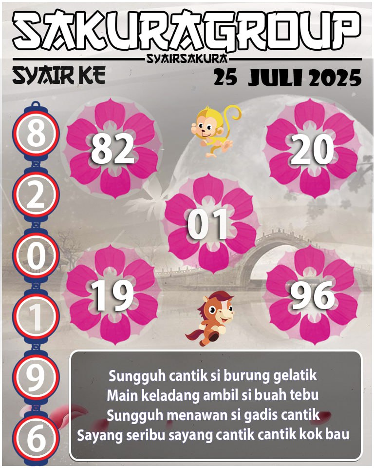 Prediksi SYAIR TOGEL KENYA