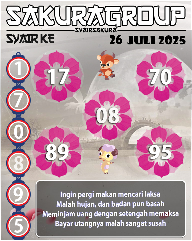 Prediksi SYAIR TOGEL KENYA