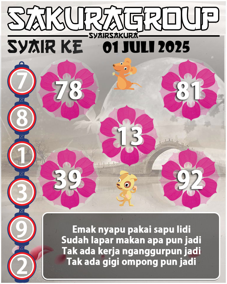 Prediksi SYAIR TOGEL KENYA