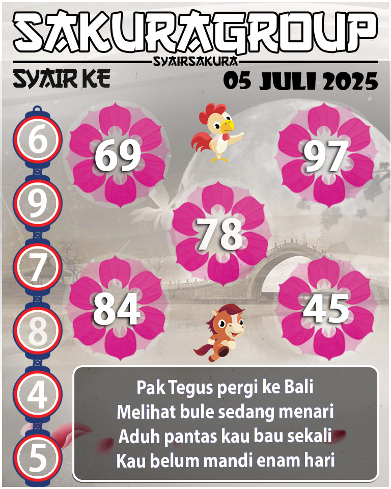 Prediksi SYAIR TOGEL KENYA