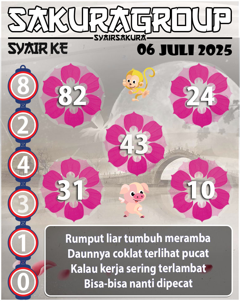 Prediksi SYAIR TOGEL KENYA