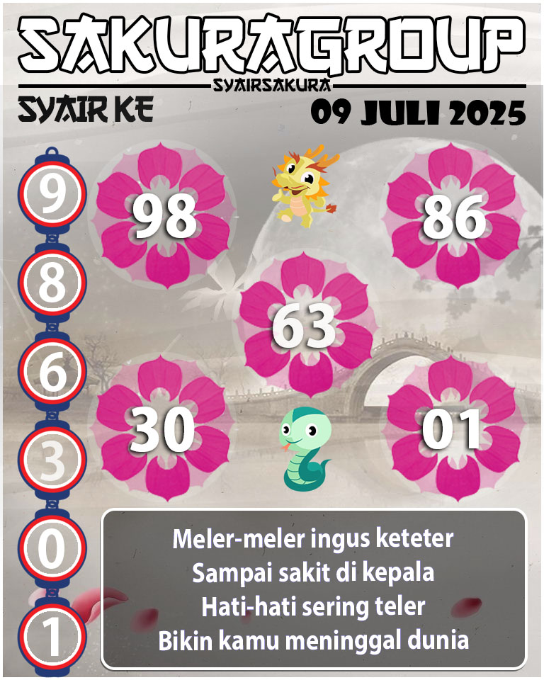 Prediksi SYAIR TOGEL KENYA