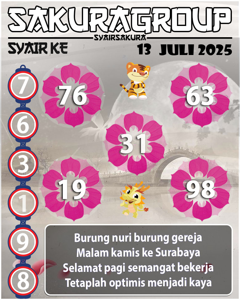 Prediksi SYAIR TOGEL KENYA