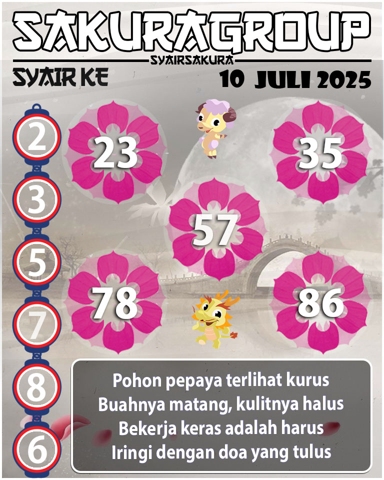 Prediksi SYAIR TOGEL KENYA
