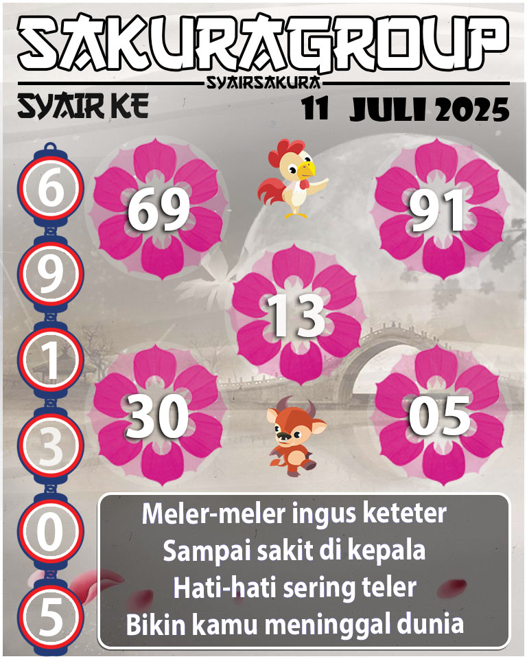 Prediksi SYAIR TOGEL KENYA