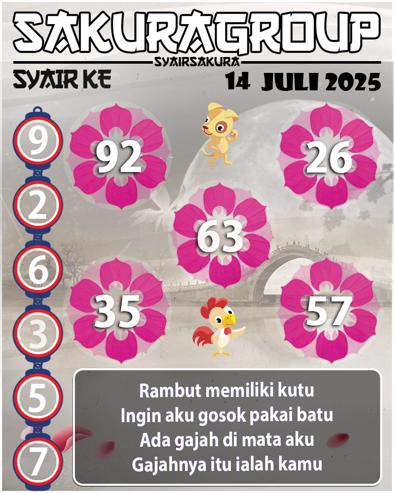 Prediksi SYAIR TOGEL KENYA