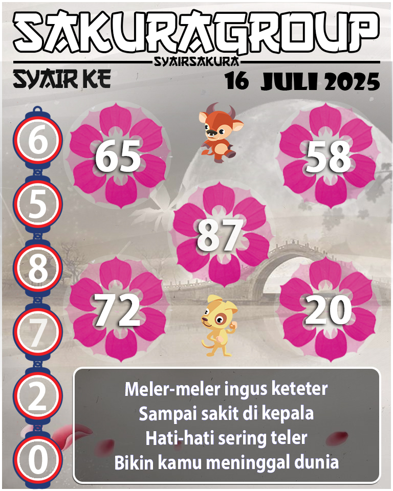 Prediksi SYAIR TOGEL KENYA