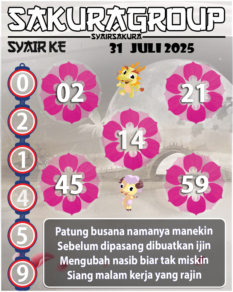 Prediksi SYAIR TOGEL KENYA