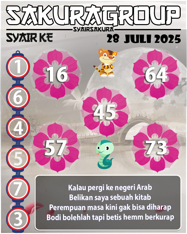 Prediksi SYAIR TOGEL MACAU LOTTERY