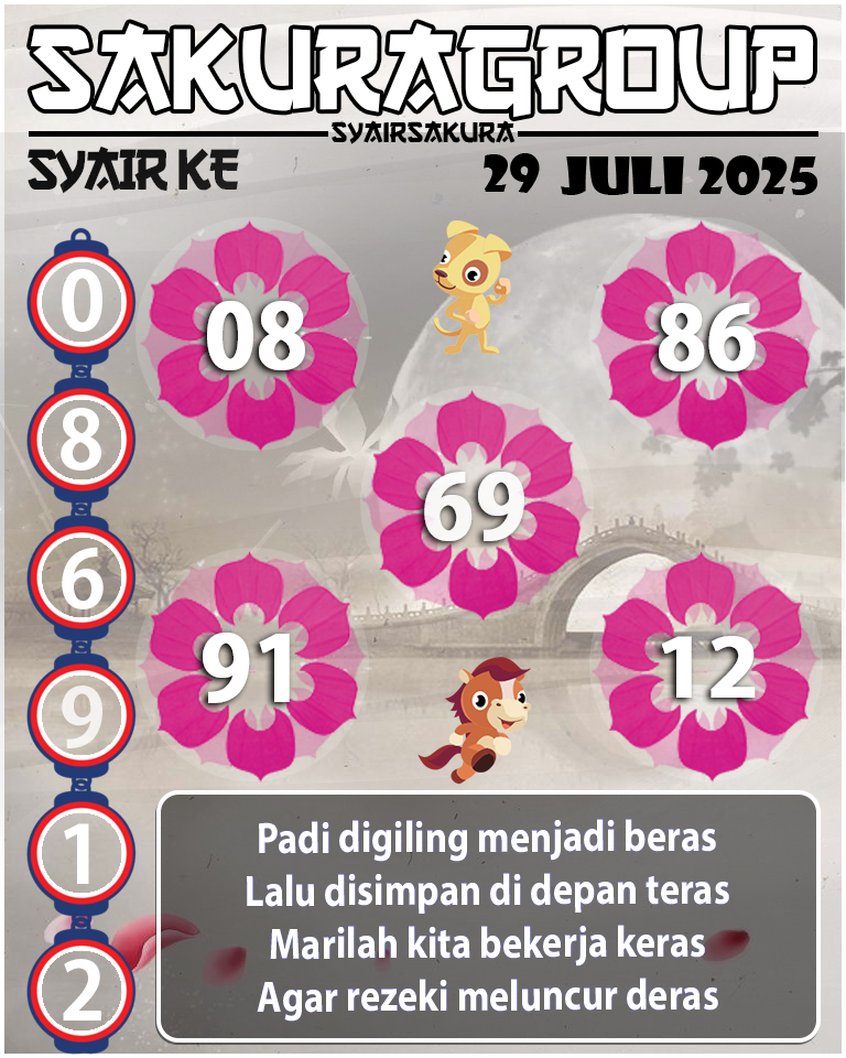 Prediksi SYAIR TOGEL KENYA