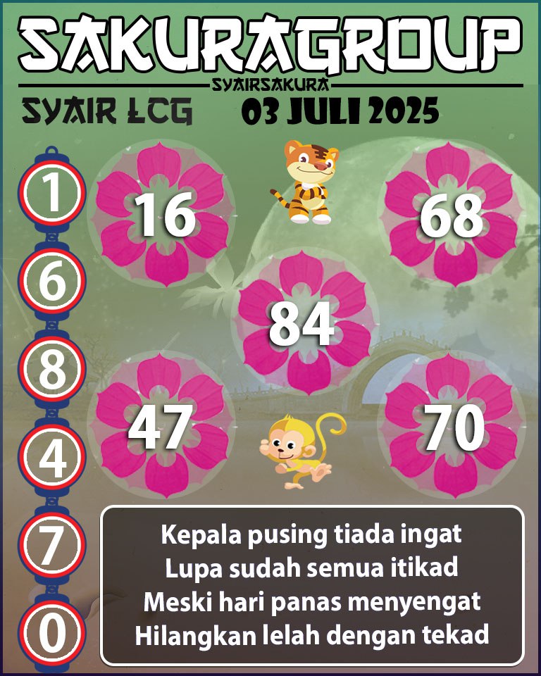 PREDIKSI SYAIR TOGEL LACORUNA