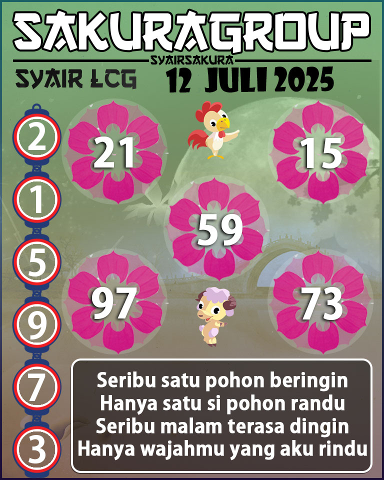 PREDIKSI SYAIR TOGEL LACORUNA
