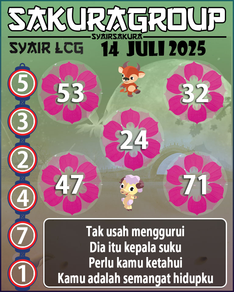 PREDIKSI SYAIR TOGEL LACORUNA