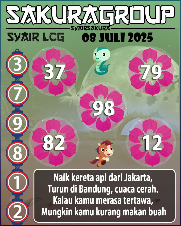 PREDIKSI SYAIR TOGEL LACORUNA