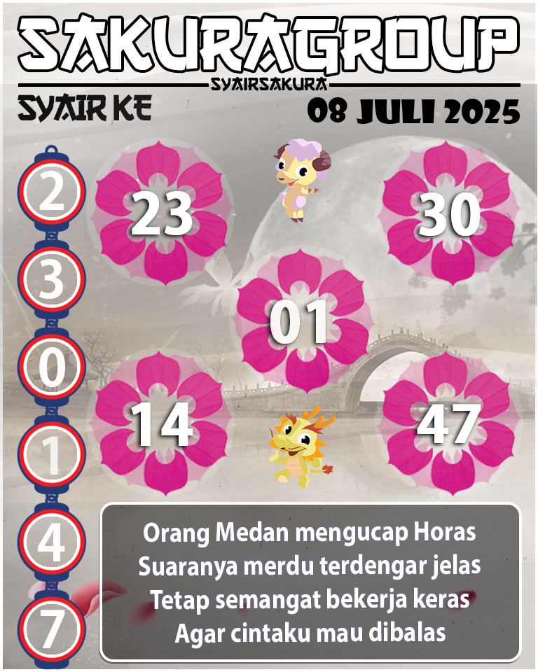 Prediksi SYAIR TOGEL KENYA