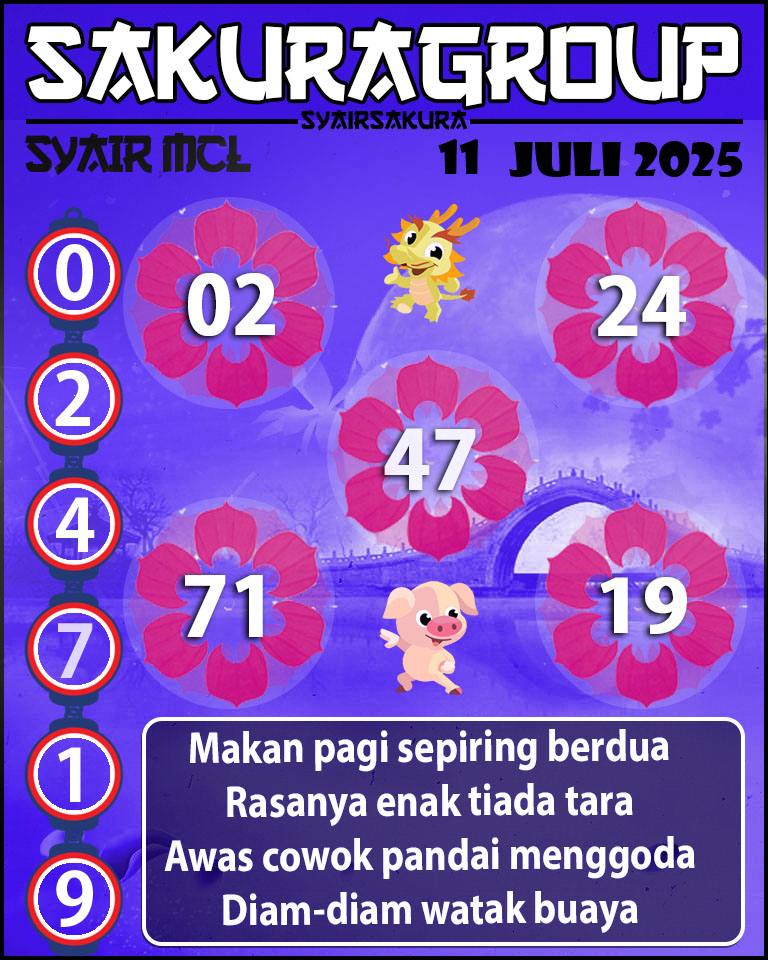 Prediksi SYAIR TOGEL MACAU LOTTERY
