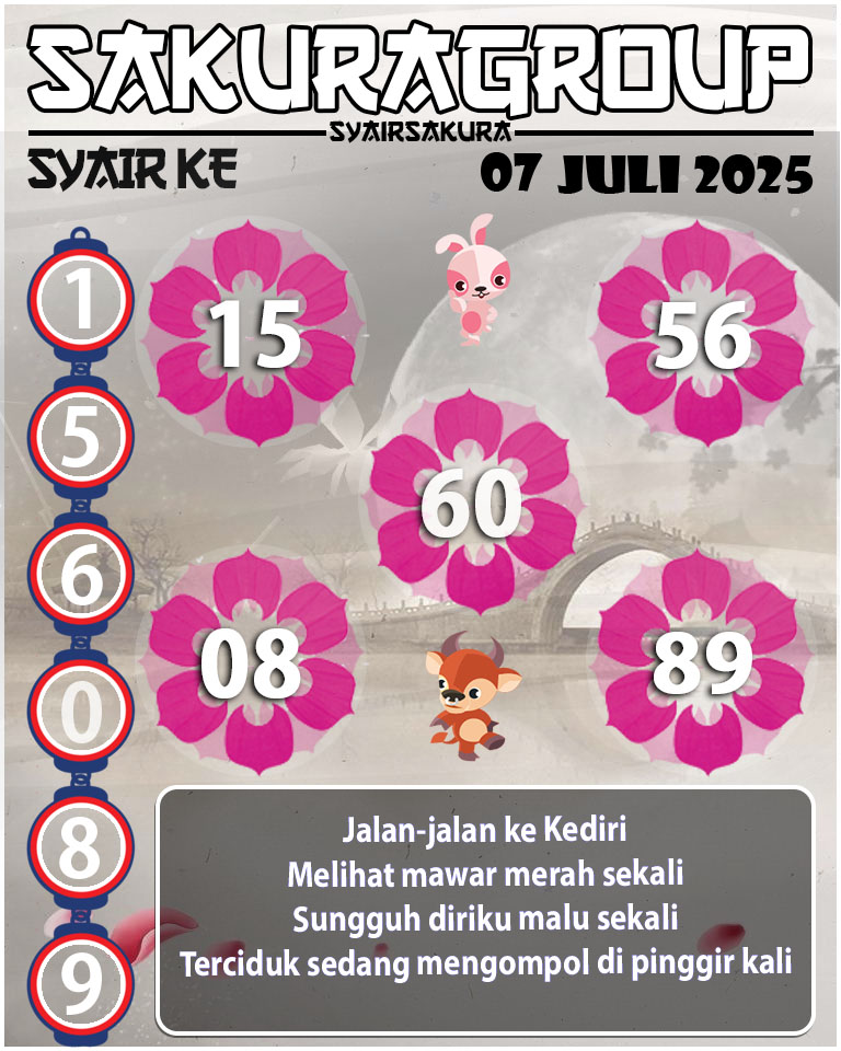 Prediksi SYAIR TOGEL KENYA