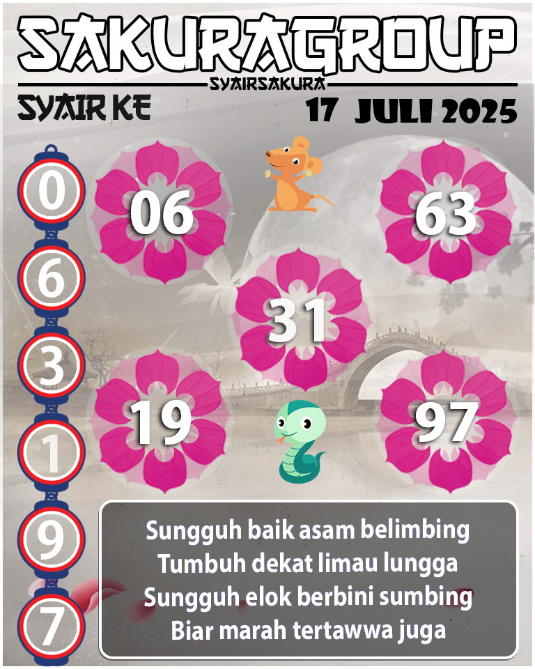 Prediksi SYAIR TOGEL KENYA