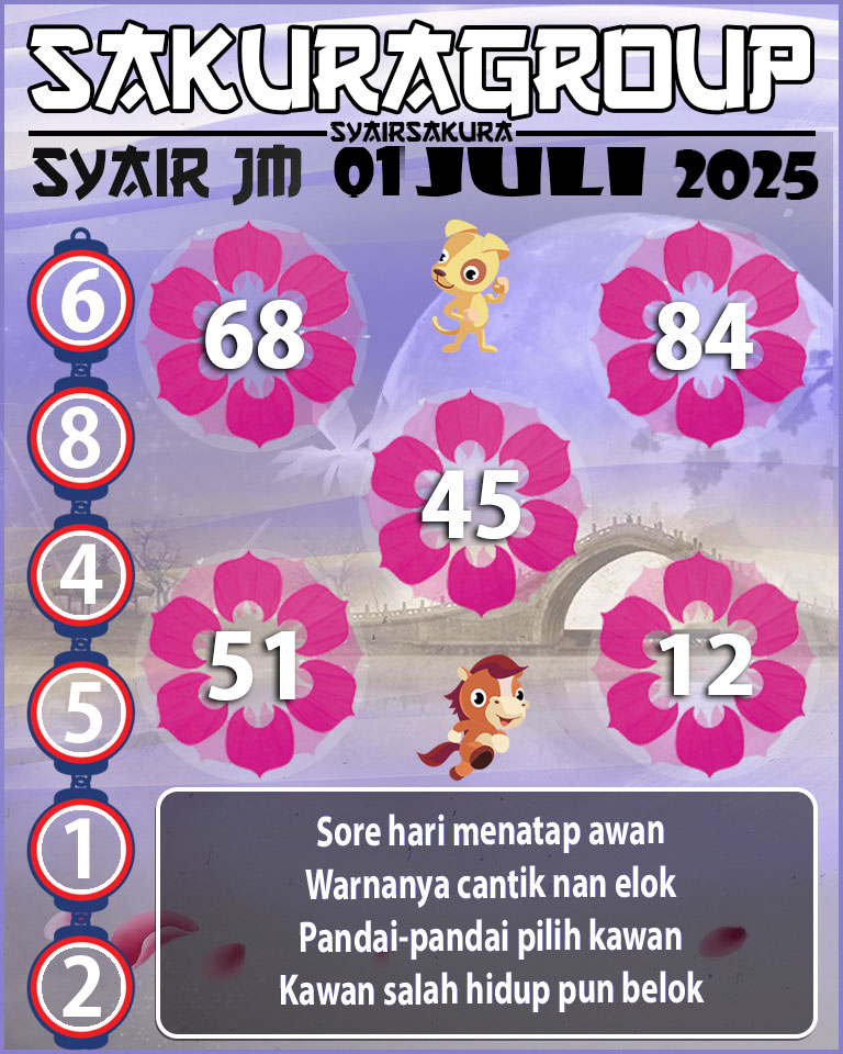 Prediksi SYAIR TOGEL JAMAICA